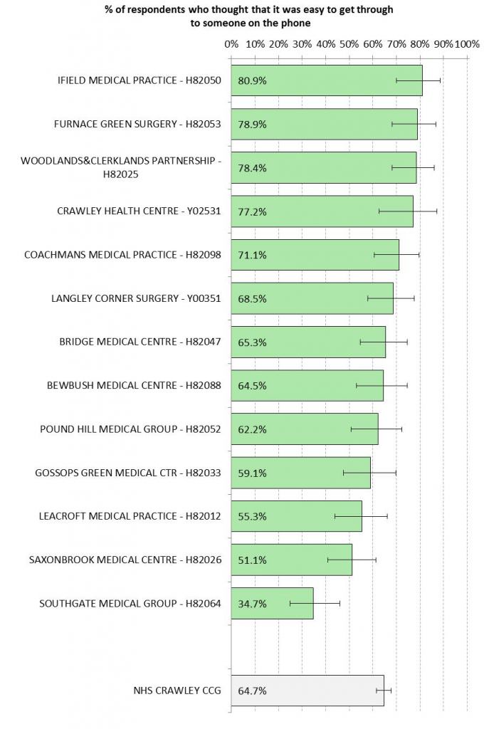 GP Patient Survey (2015)